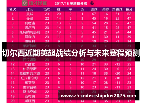 切尔西近期英超战绩分析与未来赛程预测