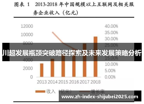 川超发展瓶颈突破路径探索及未来发展策略分析